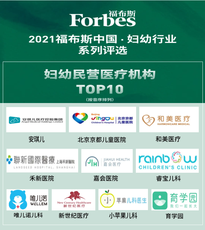 金融街投資旗下睿寶兒科成功入選2021福布斯中國(guó)婦幼民營(yíng)醫(yī)療機(jī)構(gòu)十強(qiáng)