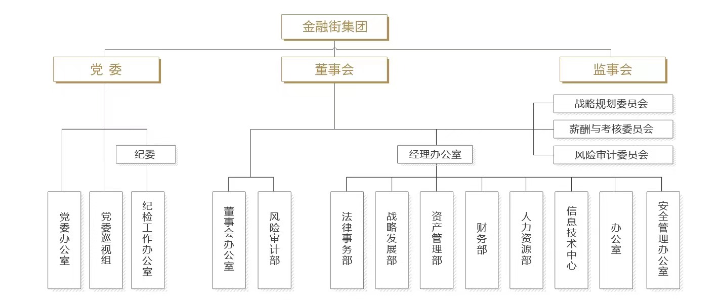 組織機(jī)構(gòu)