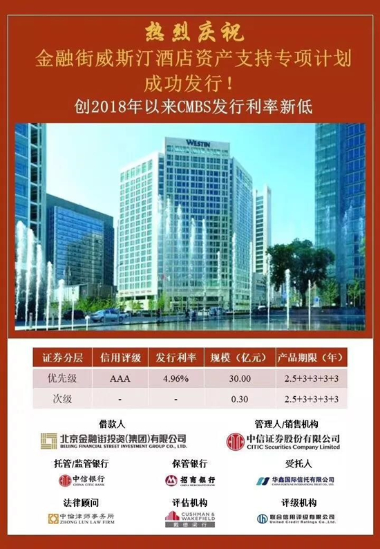 集團(tuán)成功發(fā)行30.3億元CMBS，創(chuàng)2018年全行業(yè)發(fā)行利率新低