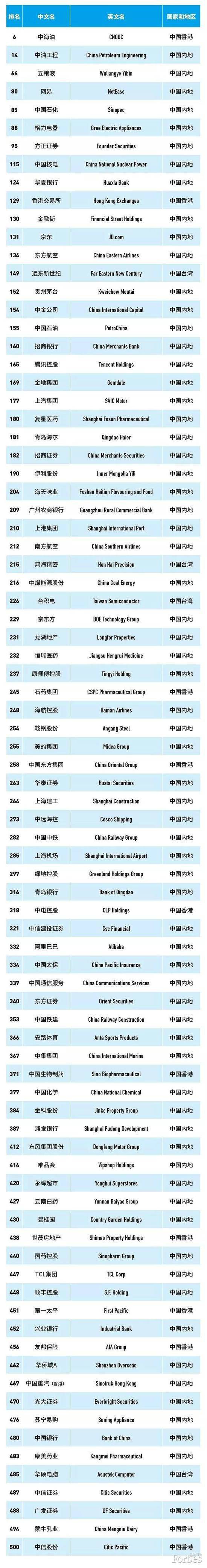 金融街控股榮登2018年福布斯全球最佳雇主榜